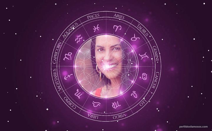 Imagem representando o mapa astral de Graciele Lacerda