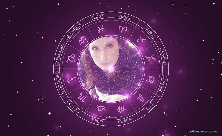 Imagem representando o mapa astral de Gracinda Nave