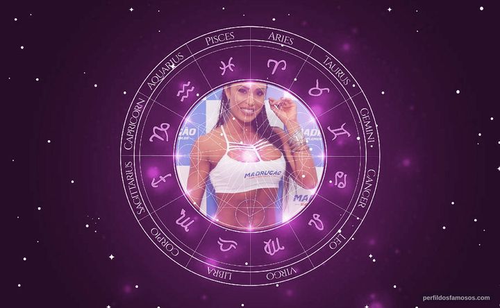 Imagem representando o mapa astral de Gracyanne Barbosa