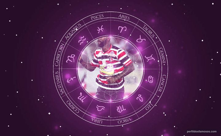 Imagem representando o mapa astral de Grafite