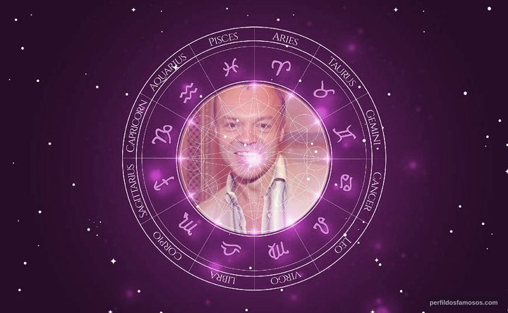 Imagem representando o mapa astral de Graham Norton