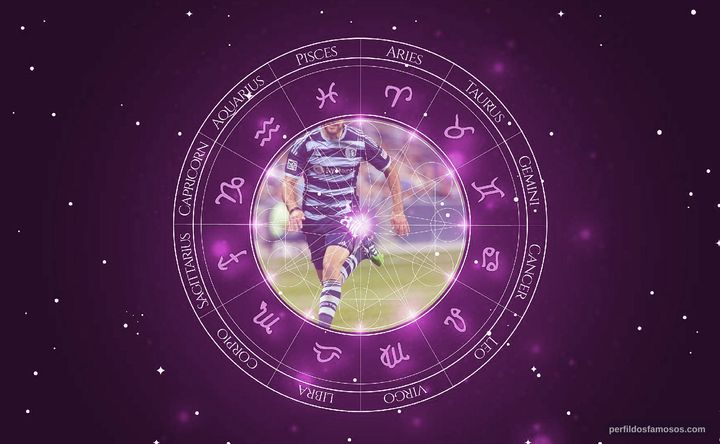 Imagem representando o mapa astral de Graham Zusi