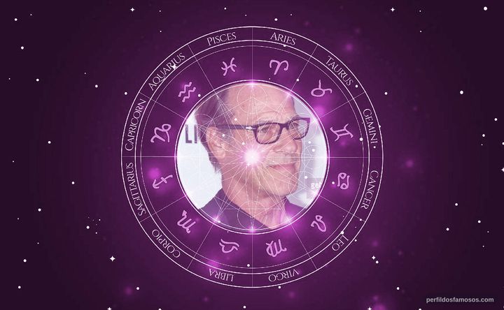 Imagem representando o mapa astral de Grainger Hines