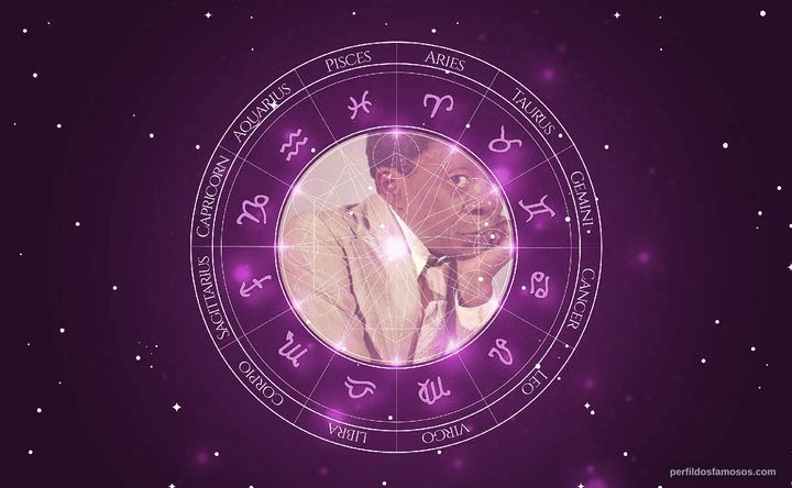 Imagem representando o mapa astral de Grande Otelo