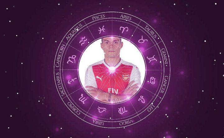 Imagem representando o mapa astral de Granit Xhaka