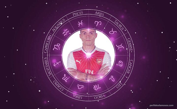 Imagem representando o mapa astral de Granit Xhaka