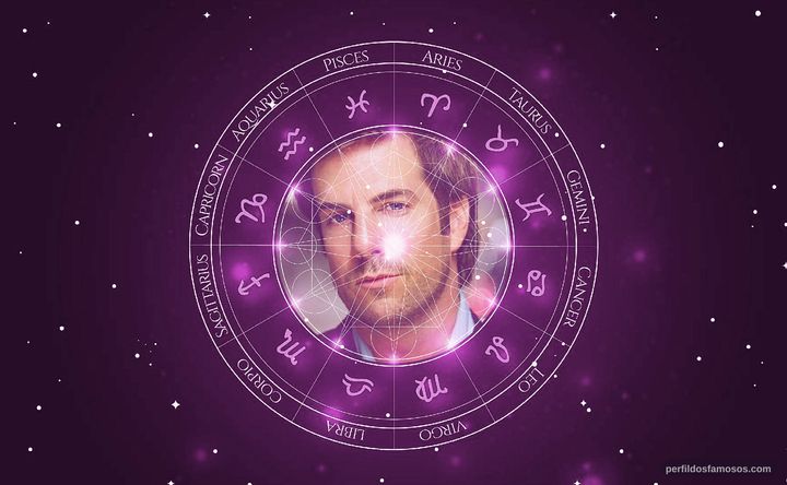 Imagem representando o mapa astral de Grant George