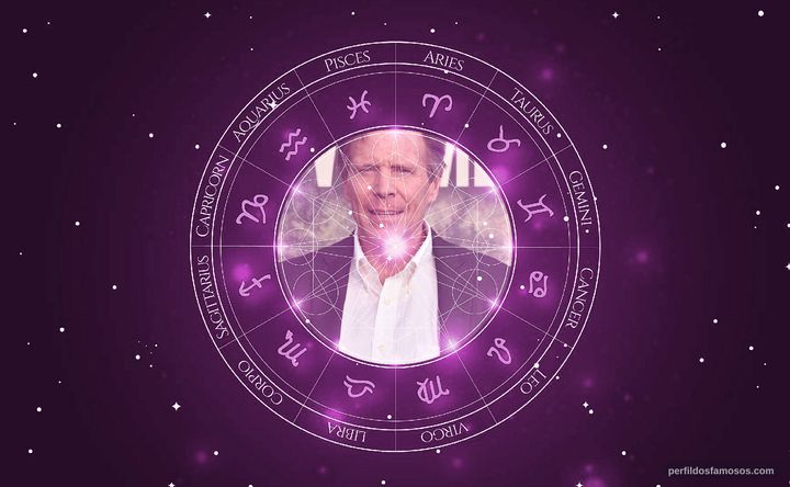 Imagem representando o mapa astral de Grant Goodeve