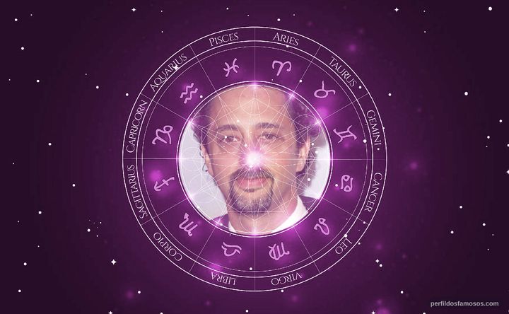 Imagem representando o mapa astral de Grant Heslov