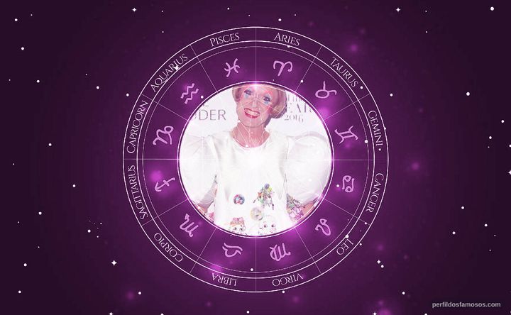 Imagem representando o mapa astral de Grayson Perry