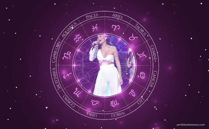 Imagem representando o mapa astral de Greeicy Rendón