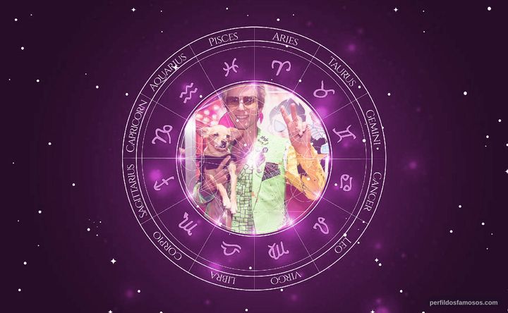 Imagem representando o mapa astral de Greg Cipes