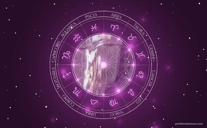 Imagem representando o mapa astral de Greg Collins