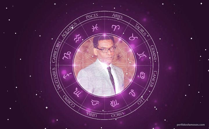 Imagem representando o mapa astral de Greg Eagles