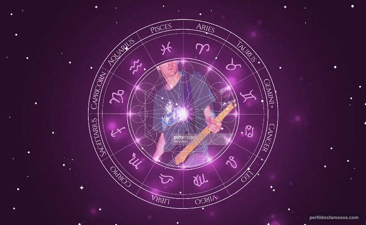 Imagem representando o mapa astral de Greg K