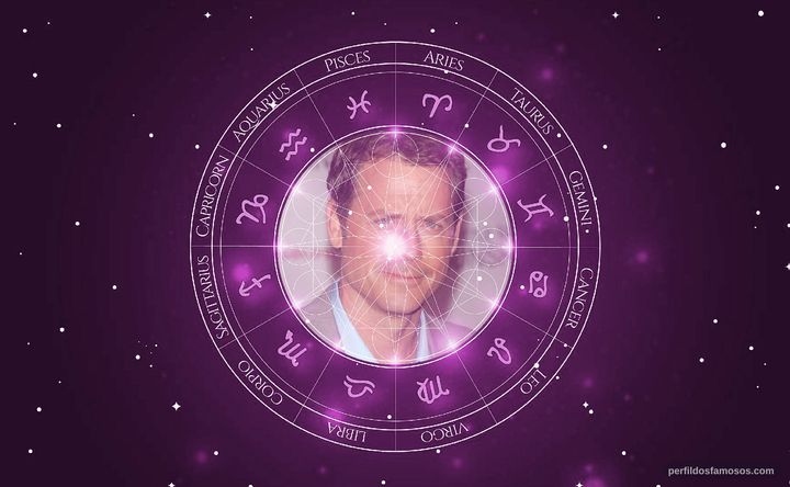 Imagem representando o mapa astral de Greg Kinnear