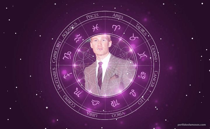 Imagem representando o mapa astral de Greg Rutherford