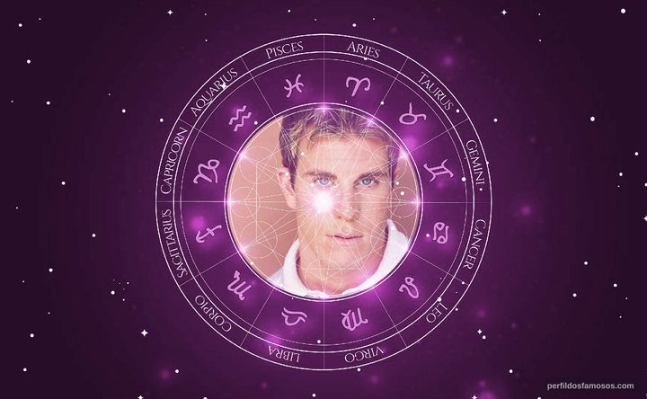 Imagem representando o mapa astral de Greg Siff