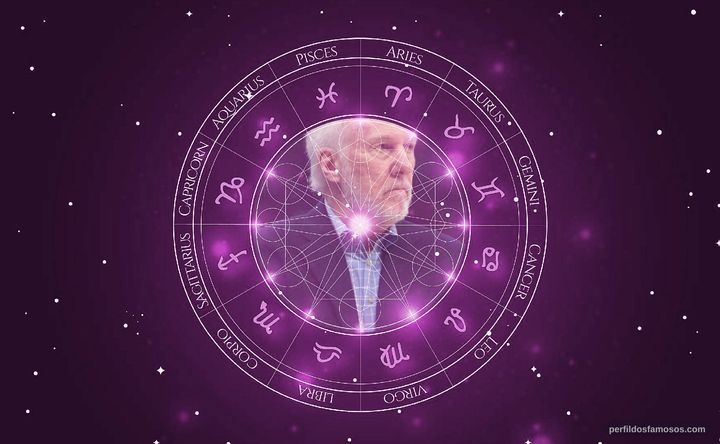Imagem representando o mapa astral de Gregg Popovich