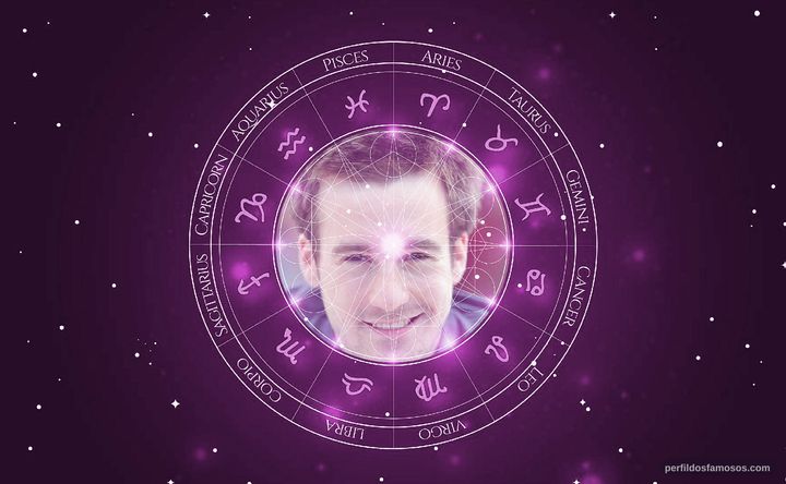 Imagem representando o mapa astral de Grégoire Leprince-Ringuet