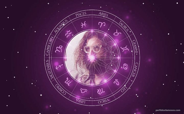 Imagem representando o mapa astral de Gregório Duvivier