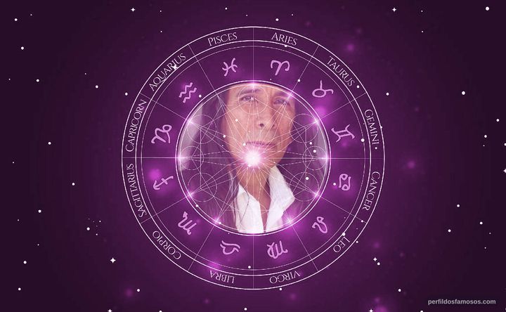 Imagem representando o mapa astral de Gregory Zaragoza