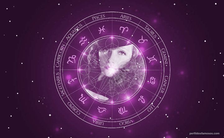 Imagem representando o mapa astral de Greta Garbo