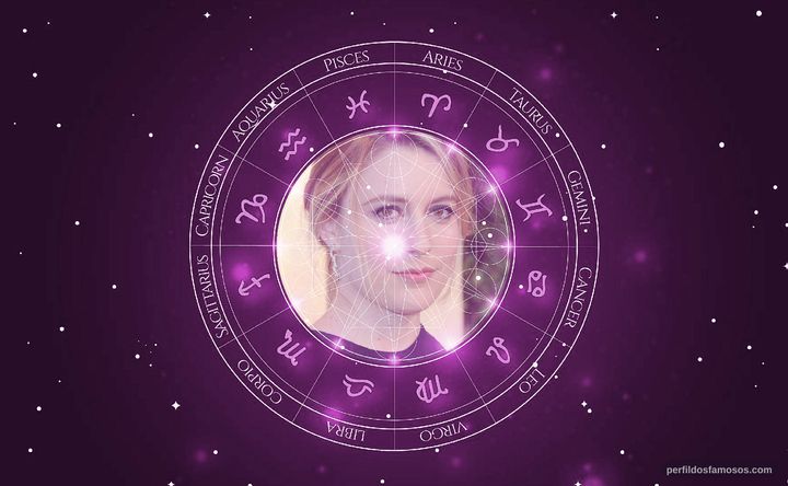 Imagem representando o mapa astral de Greta Gerwig
