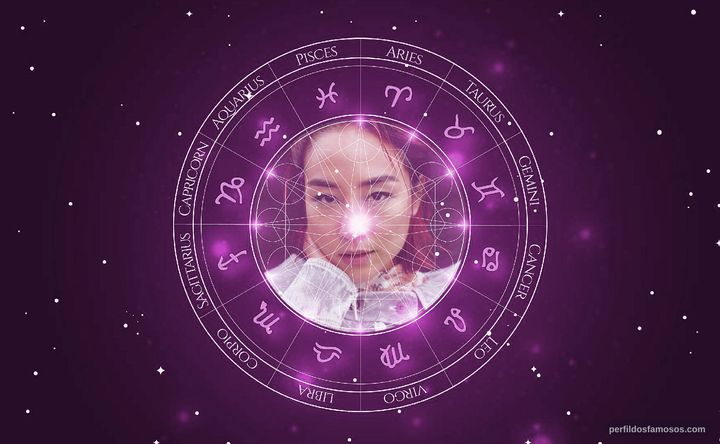 Imagem representando o mapa astral de Greta Lee