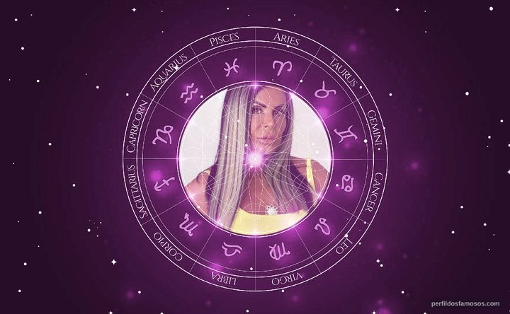 Imagem representando o mapa astral de Gretchen