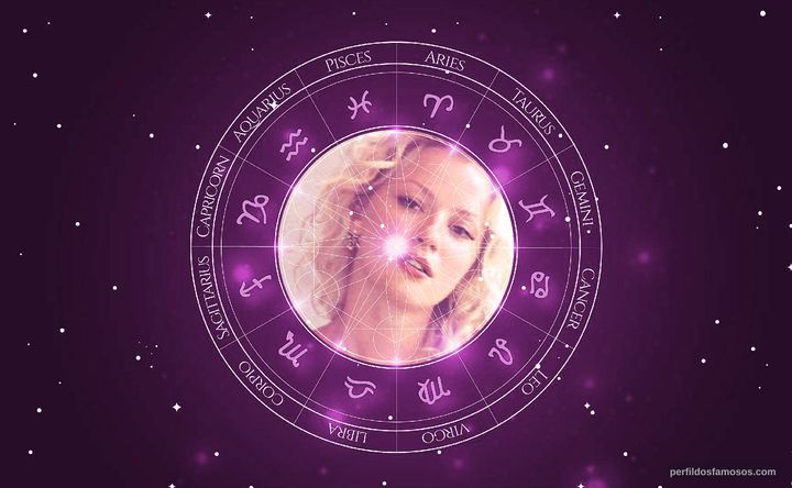 Imagem representando o mapa astral de Gretchen Mol