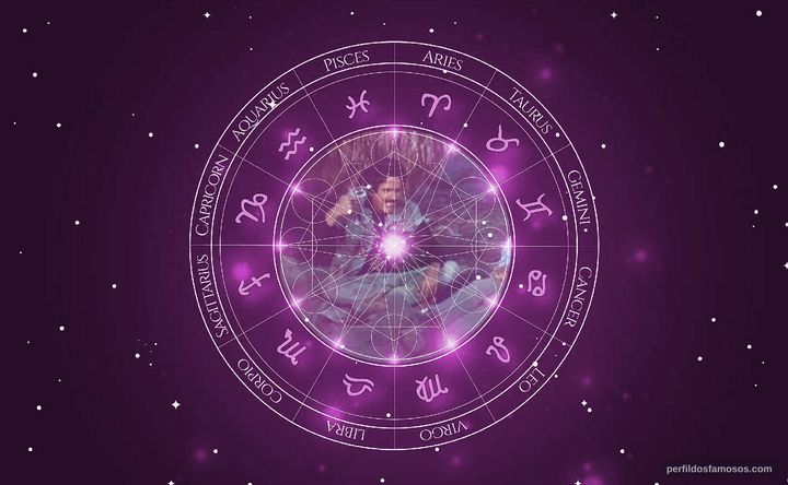 Imagem representando o mapa astral de Greydon Clark
