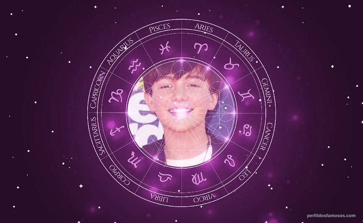 Imagem representando o mapa astral de Greyson Chance