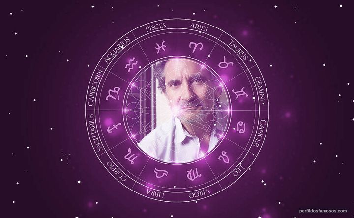Imagem representando o mapa astral de Griffin Dunne