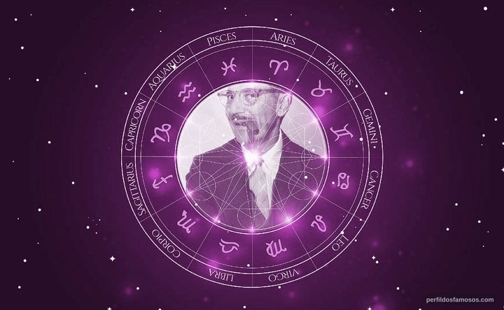 Imagem representando o mapa astral de Groucho Marx