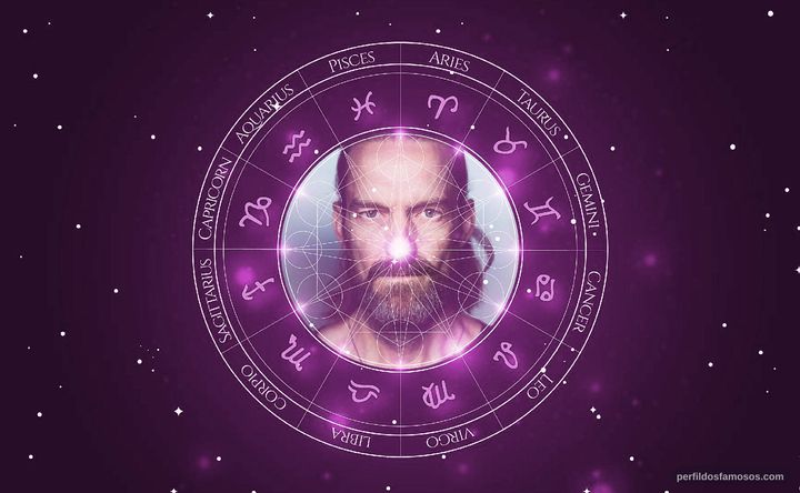 Imagem representando o mapa astral de Gudmundur Thorvaldsson