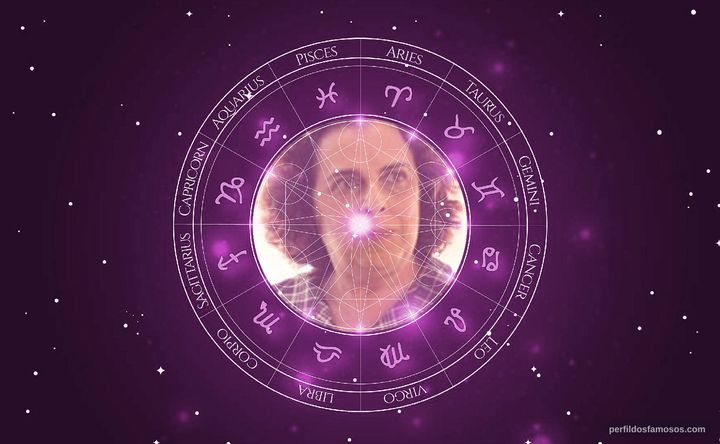 Imagem representando o mapa astral de Guida Vianna