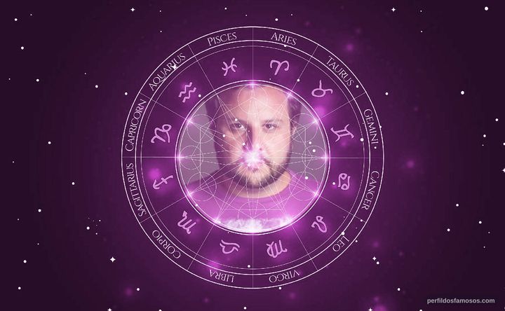 Imagem representando o mapa astral de Guilherme de Franco