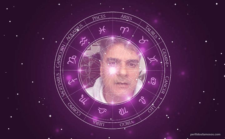 Imagem representando o mapa astral de Guilherme de Pádua