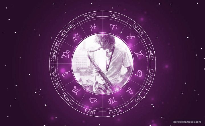 Imagem representando o mapa astral de Guilherme Fontes