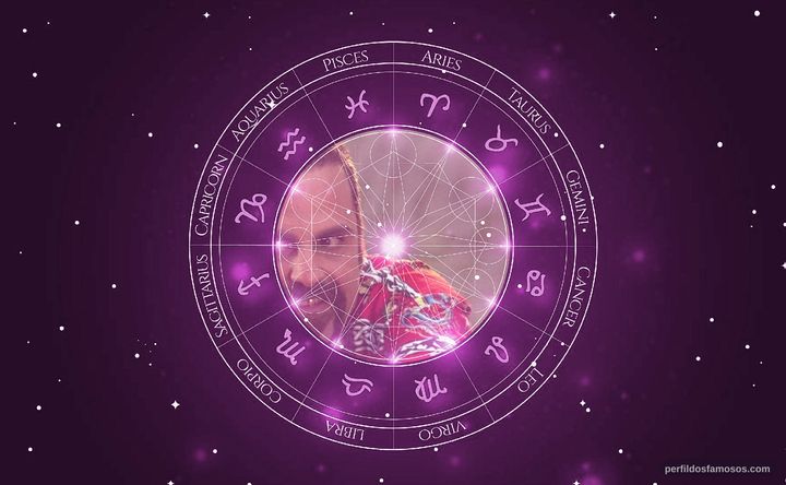 Imagem representando o mapa astral de Guilherme Karam
