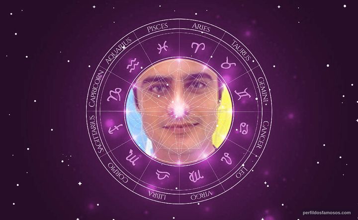 Imagem representando o mapa astral de Guilherme Leicam
