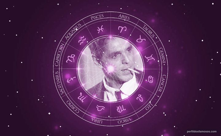 Imagem representando o mapa astral de Guilherme Leme