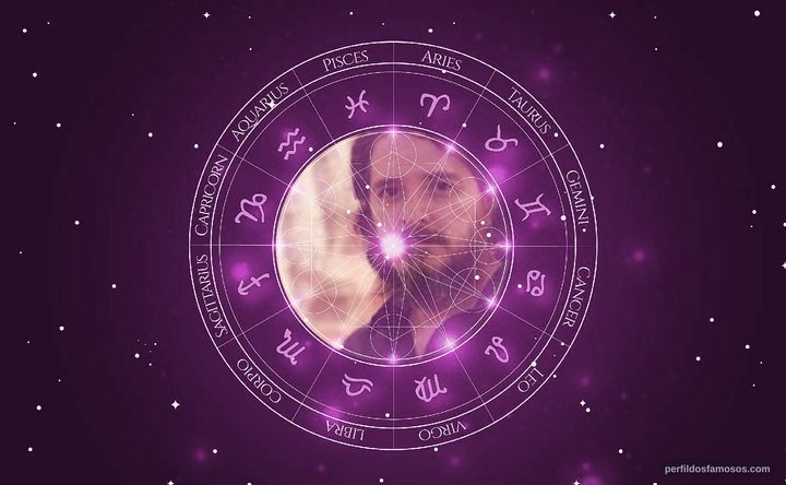 Imagem representando o mapa astral de Guilherme Piva