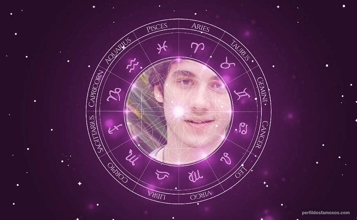 Imagem representando o mapa astral de Guilherme Prates