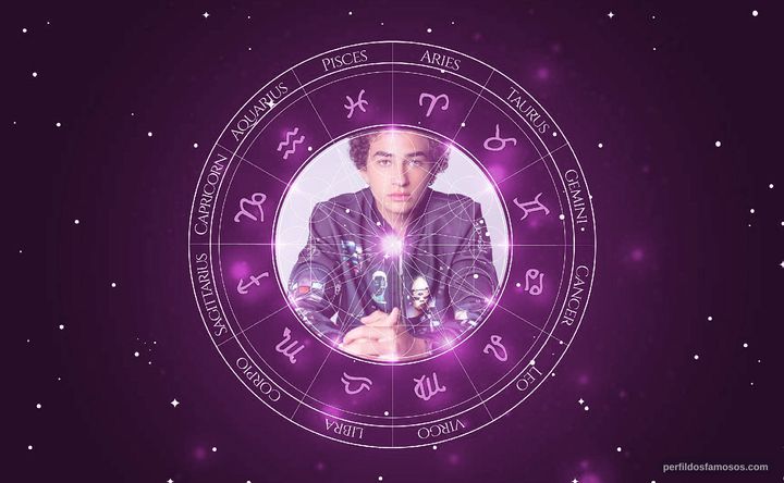 Imagem representando o mapa astral de Guilherme Seta