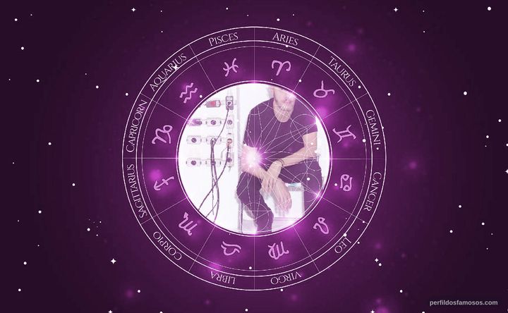 Imagem representando o mapa astral de Guilherme Weber