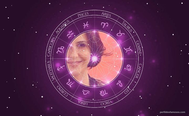 Imagem representando o mapa astral de Guilhermina Guinle