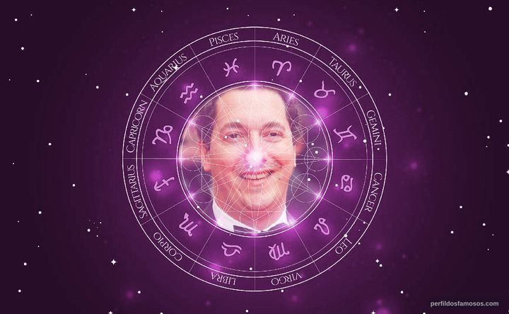 Imagem representando o mapa astral de Guillaume Gallienne