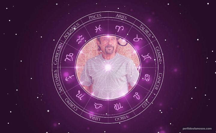 Imagem representando o mapa astral de Guillermo Francella